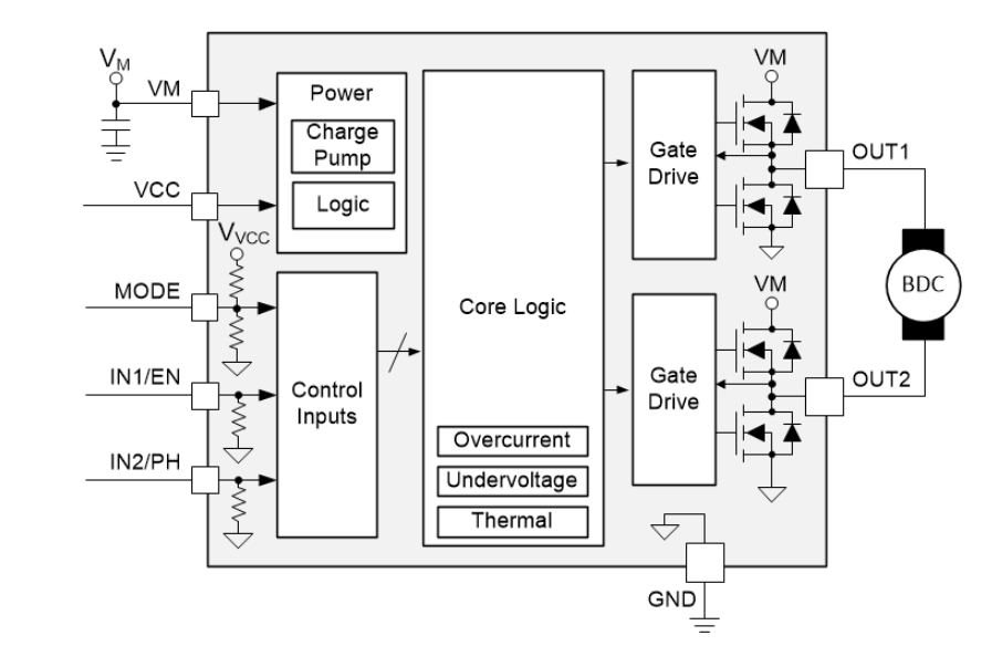 框图 - Texas Instruments DRV8212 12V、2A低压半桥电机驱动器